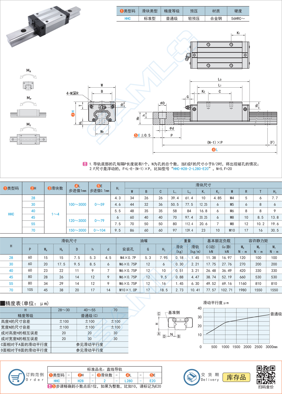 直線導軌滾動元件設計要點