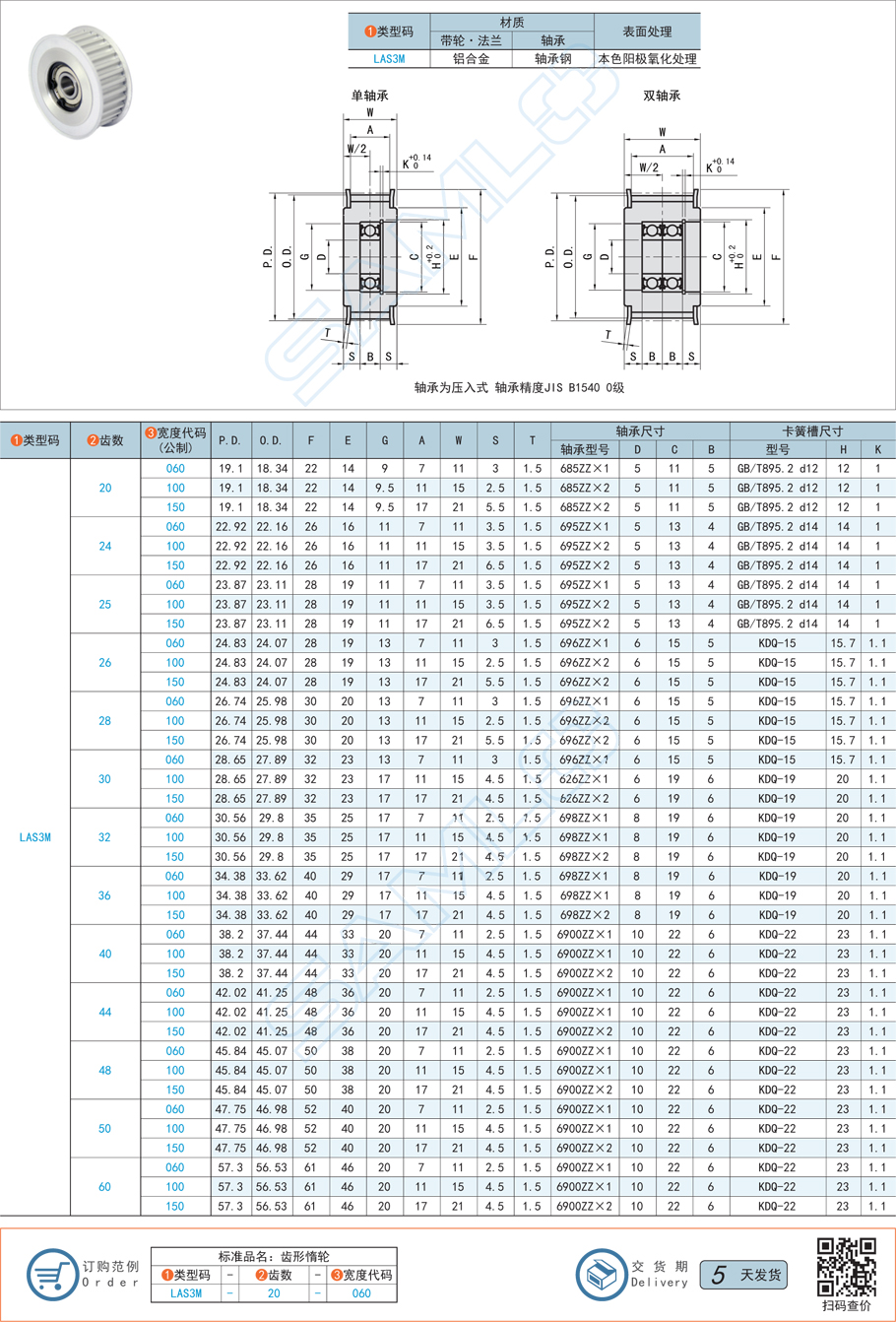 中間軸承型齒形惰輪-S3M型規格參數