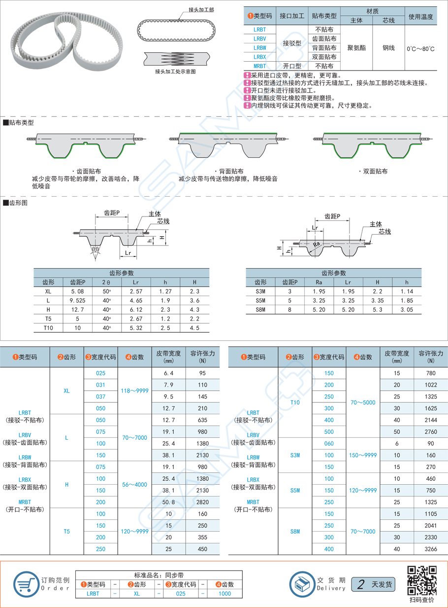 聚氨酯同步帶-長度指定型·精密型規格參數