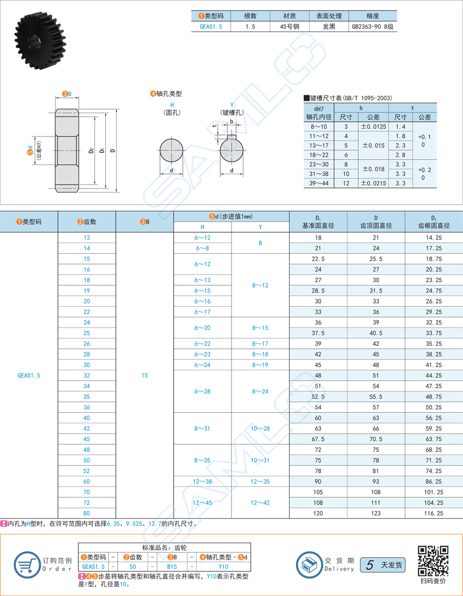 直齒輪-壓力角20°模數1.5規格參數