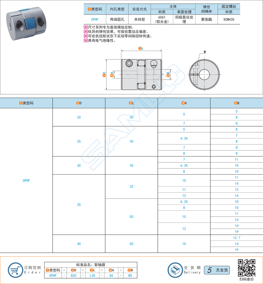 梅花式聯軸器-模組專用規格參數尺寸