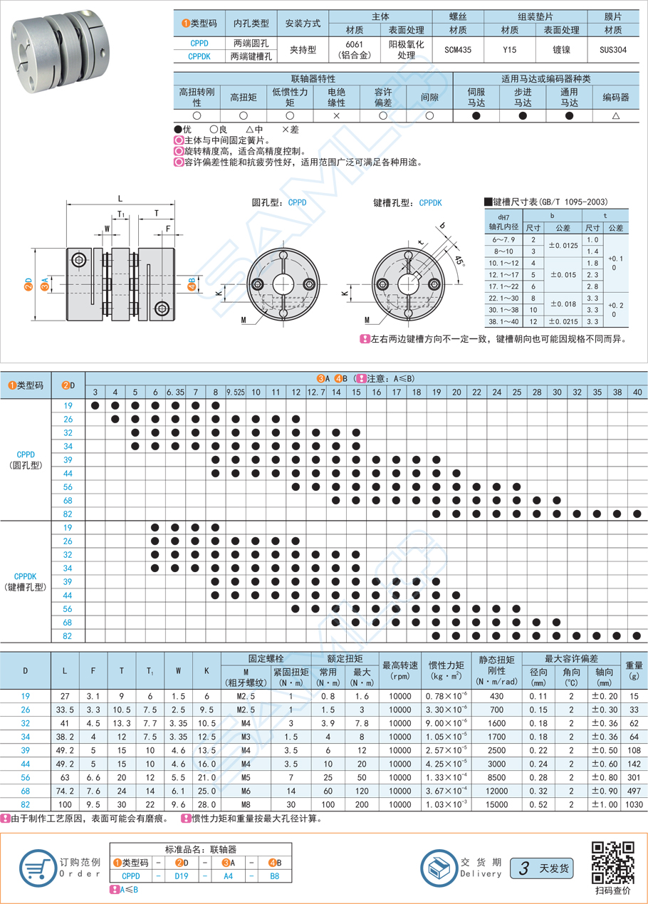 簧片式聯軸器-標準慣性力矩·雙簧片式規格參數尺寸