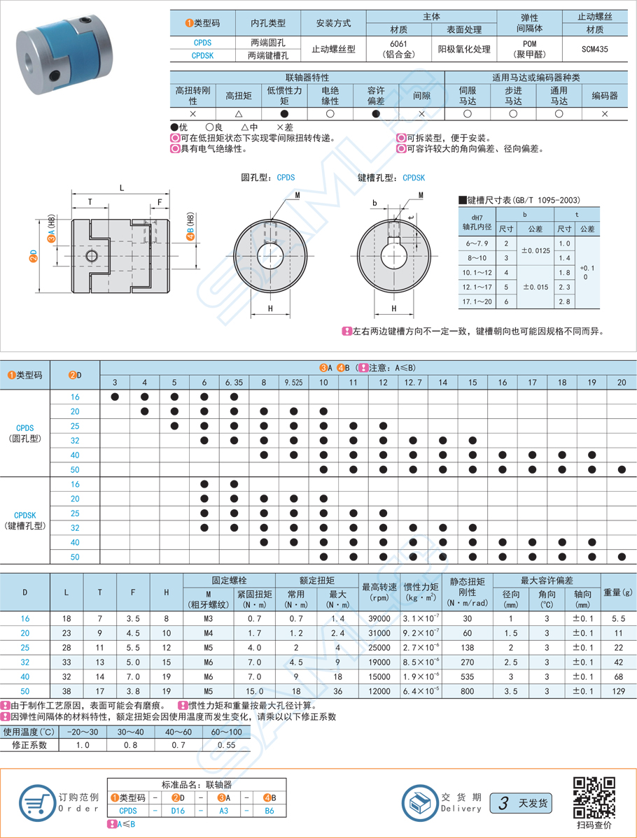十字滑塊式聯軸器-止動螺絲型規格參數尺寸