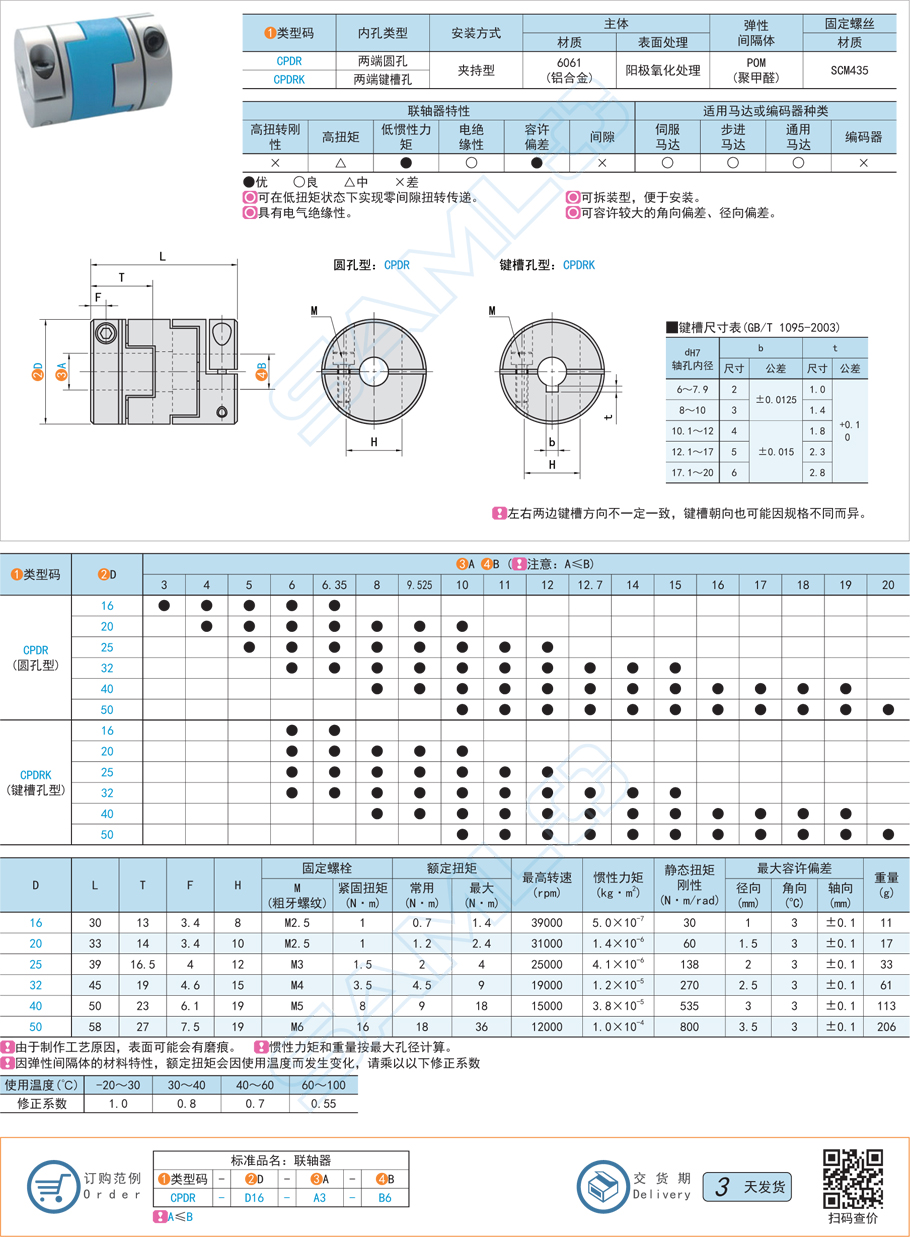 十字滑塊式聯軸器-夾持型規格參數尺寸