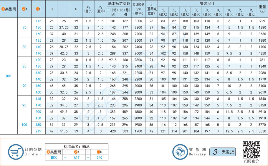 圓錐滾子軸承規格型號