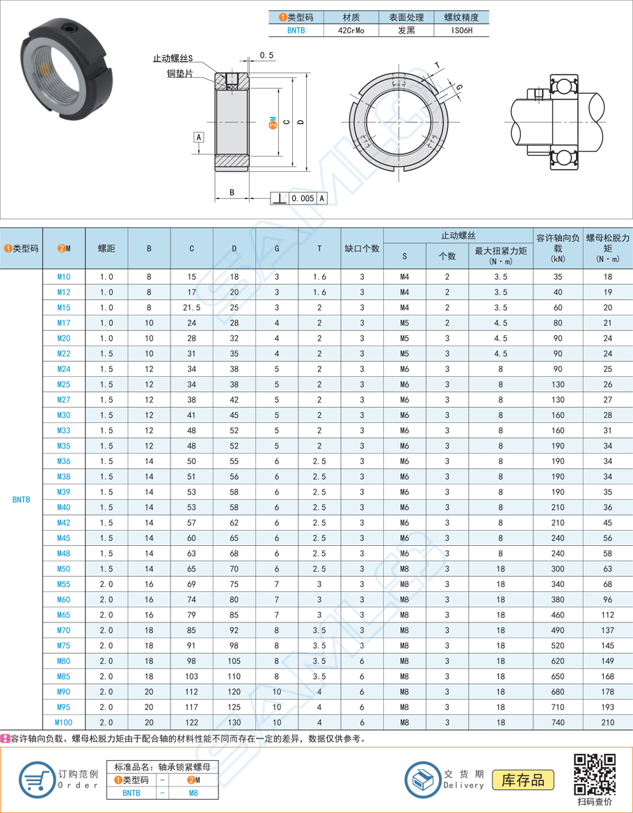 圓形軸承鎖緊螺母都有哪些規格型號