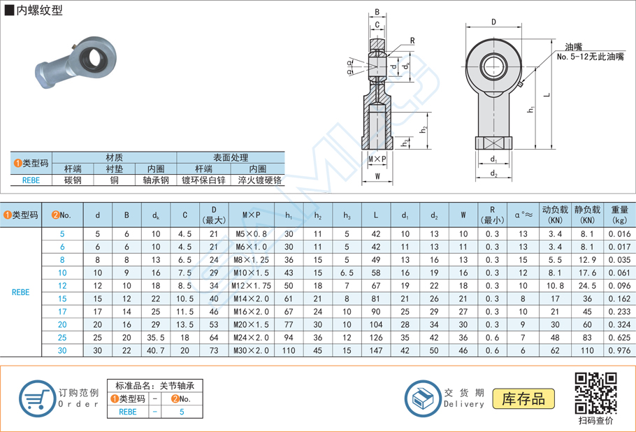 油嘴潤滑桿端關節軸承-內螺紋型規格參數尺寸材質