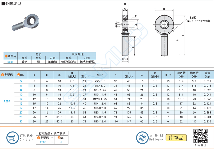 油嘴潤滑桿端關節軸承-外螺紋型規格參數尺寸
