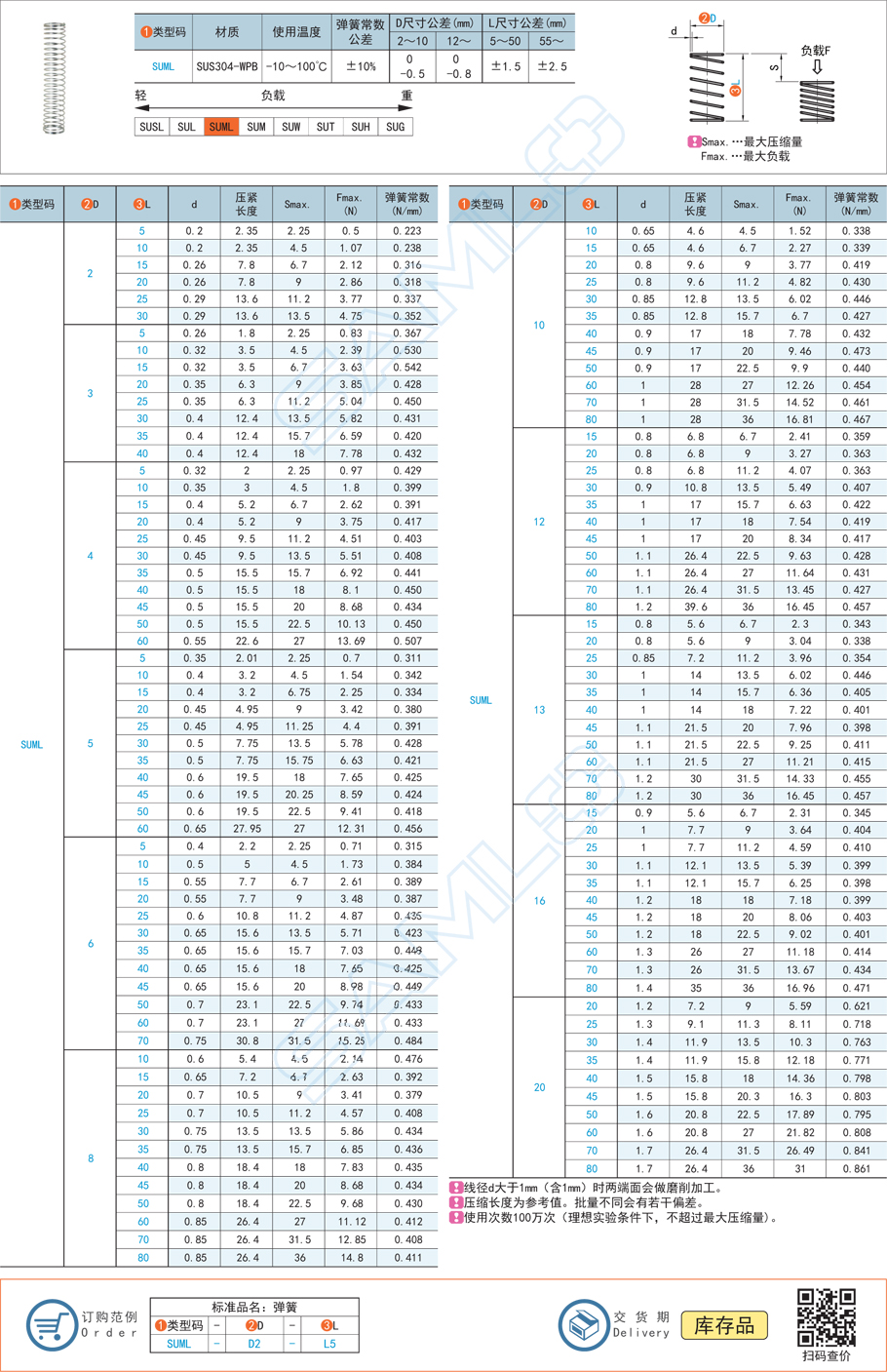 壓縮彈簧-彈簧常數0.22～0.86規格參數尺寸材質
