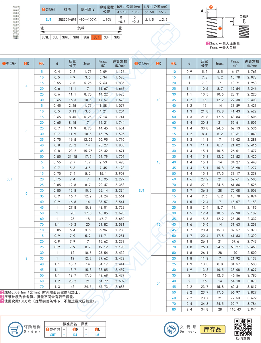 壓縮彈簧-彈簧常數1.0～4.0規格參數尺寸材質