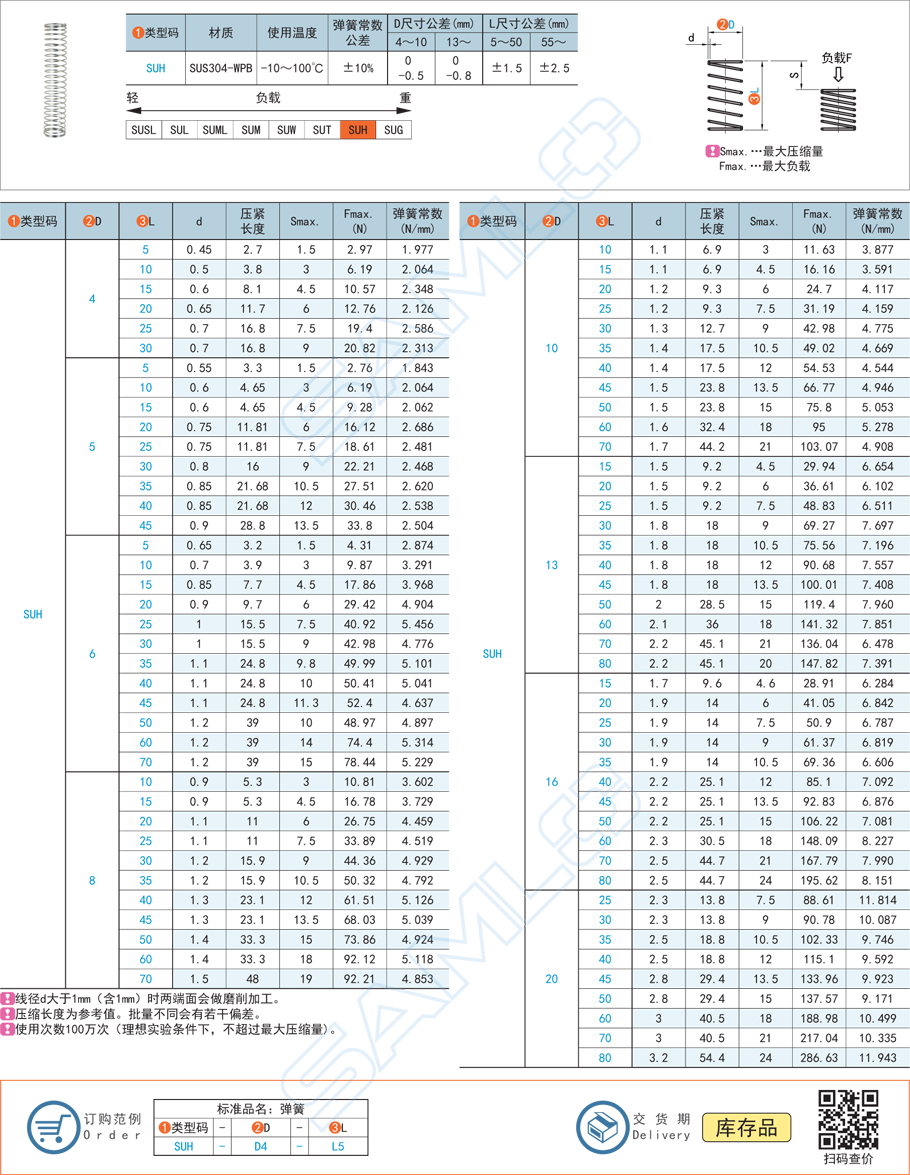 壓縮彈簧-彈簧常數1.8～11.9規格參數尺寸材質