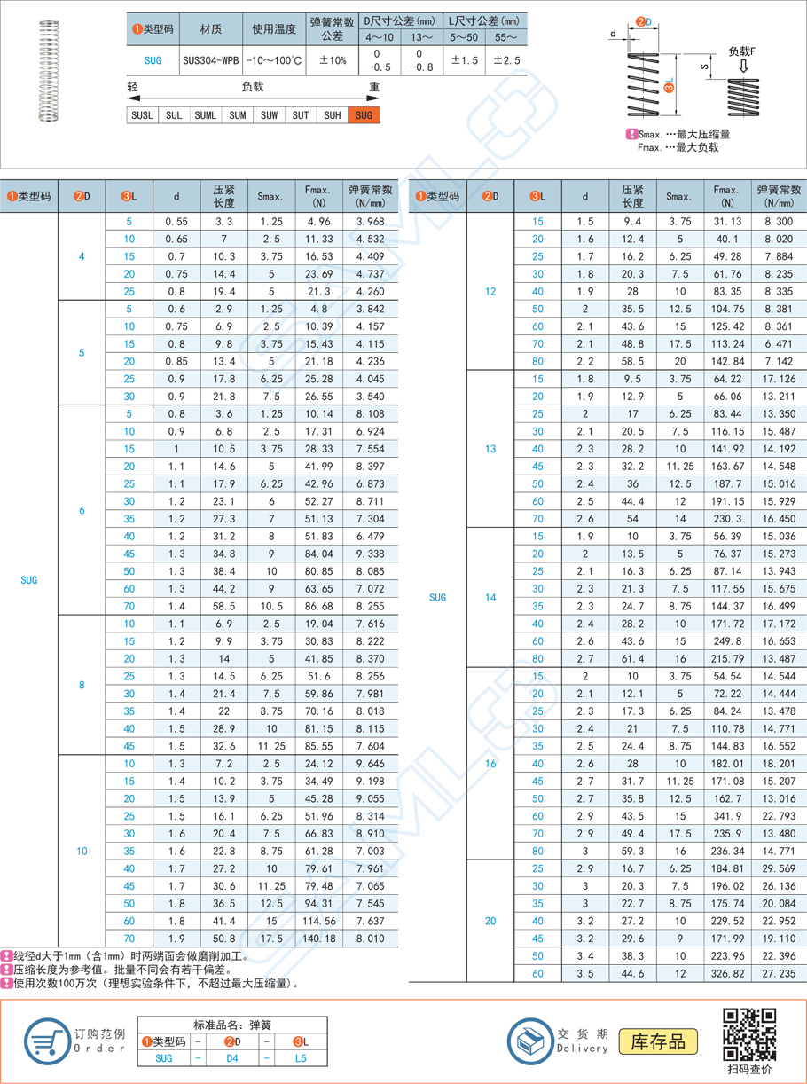 壓縮彈簧-彈簧常數3.5～29.6規格參數尺寸材質