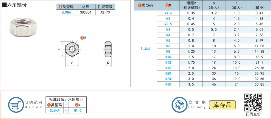 六角螺母規格參數尺寸材質