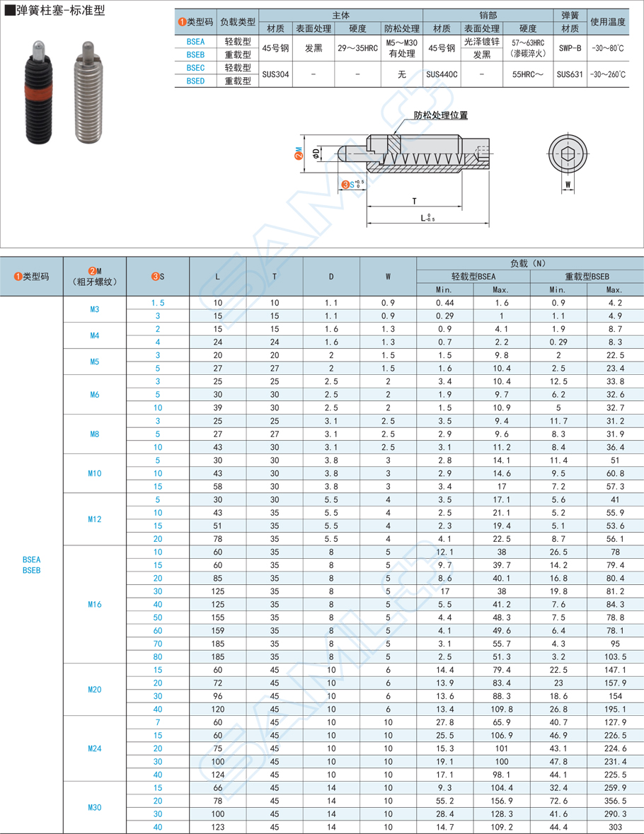 彈簧柱塞-標準型規格參數