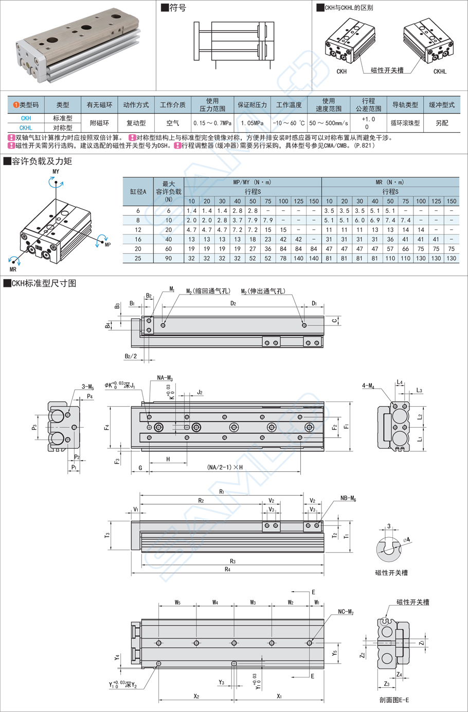 雙軸型精密滑臺氣缸規格參數尺寸
